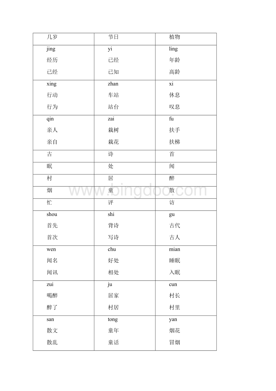 人教版一年级下册卡片式生字表后附拼音及组词前三单元.docx_第3页