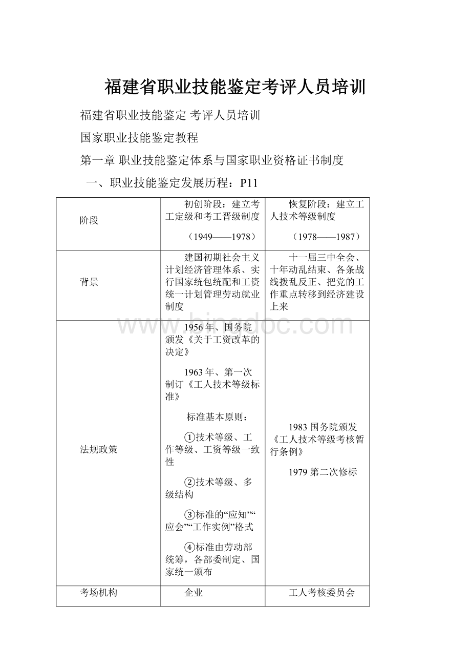 福建省职业技能鉴定考评人员培训.docx_第1页