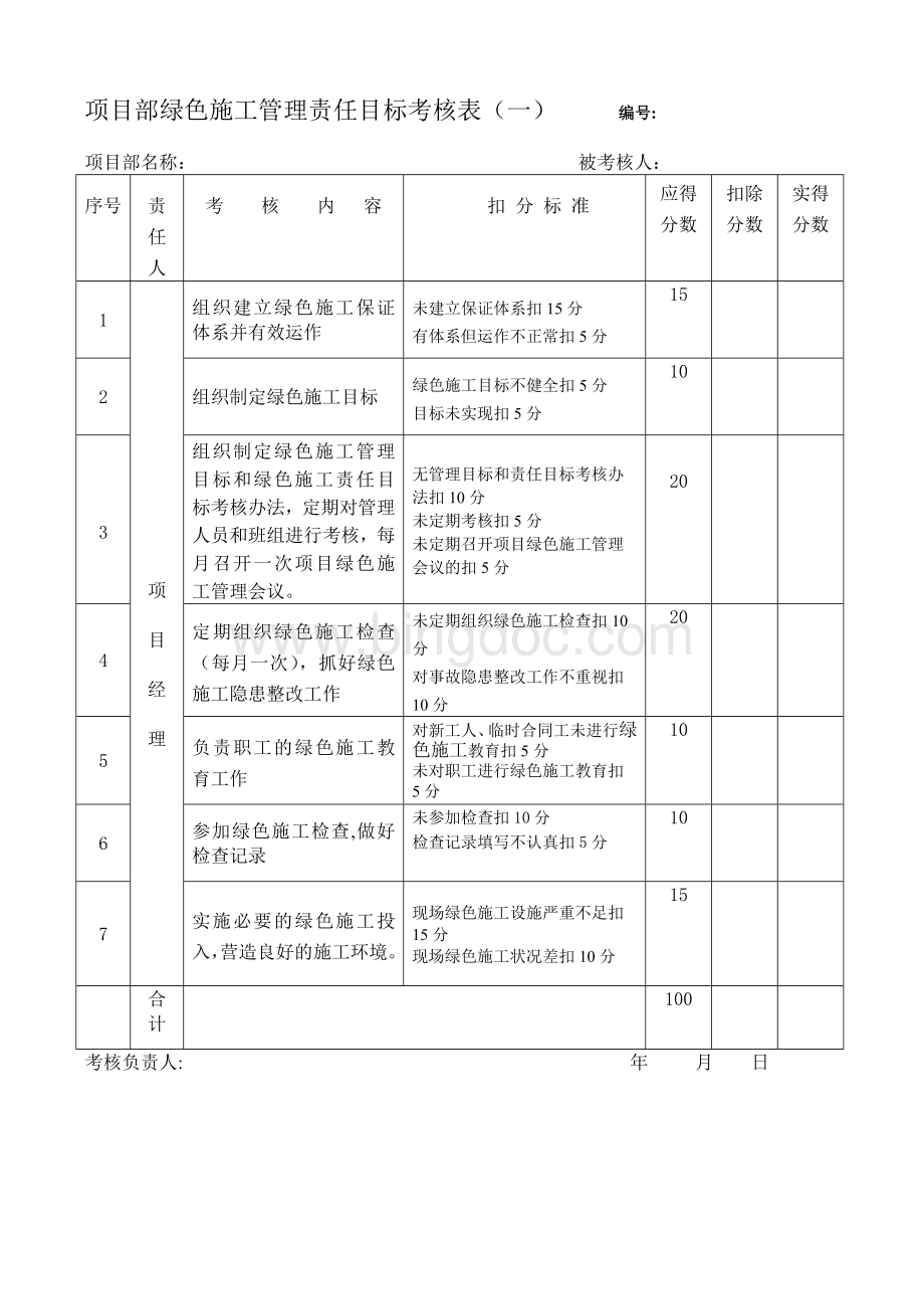 项目部绿色施工安全管理责任目标分解考核表.doc_第1页