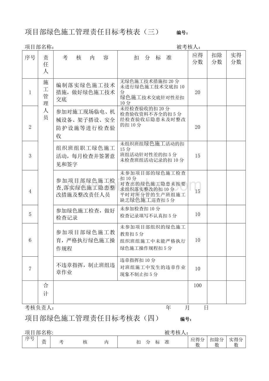 项目部绿色施工安全管理责任目标分解考核表.doc_第3页