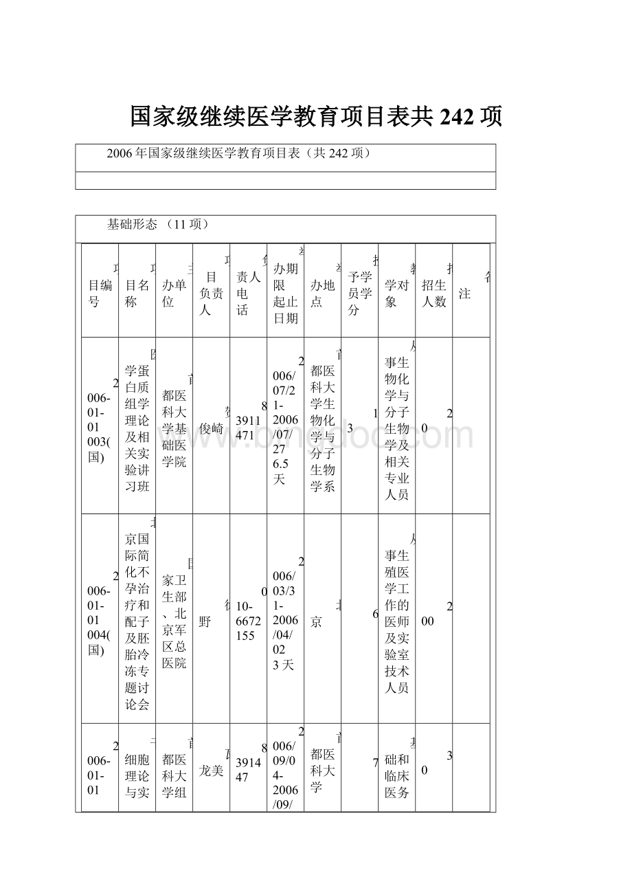 国家级继续医学教育项目表共242项.docx_第1页