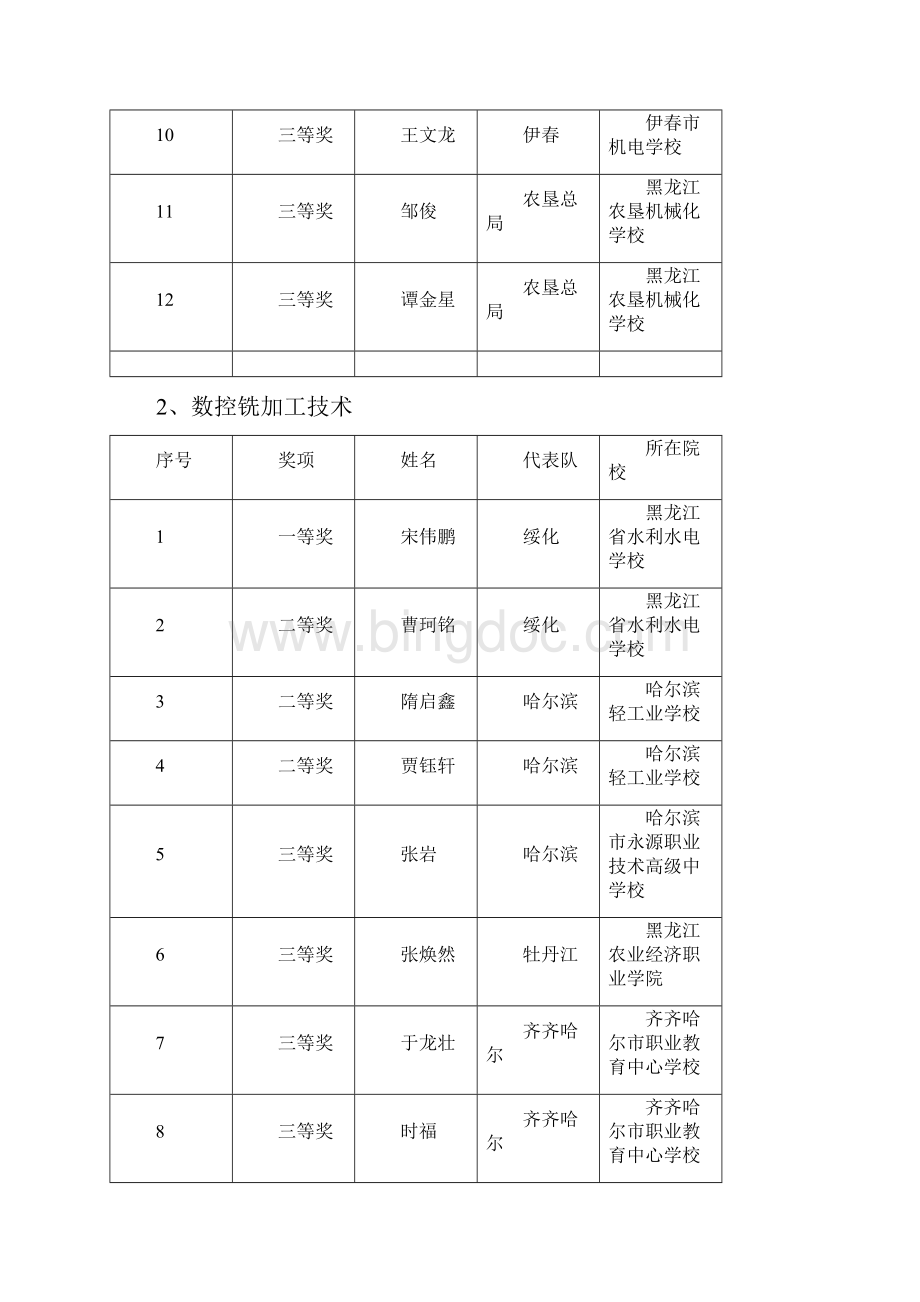 黑龙江省中等职业学校学生技能大赛.docx_第2页