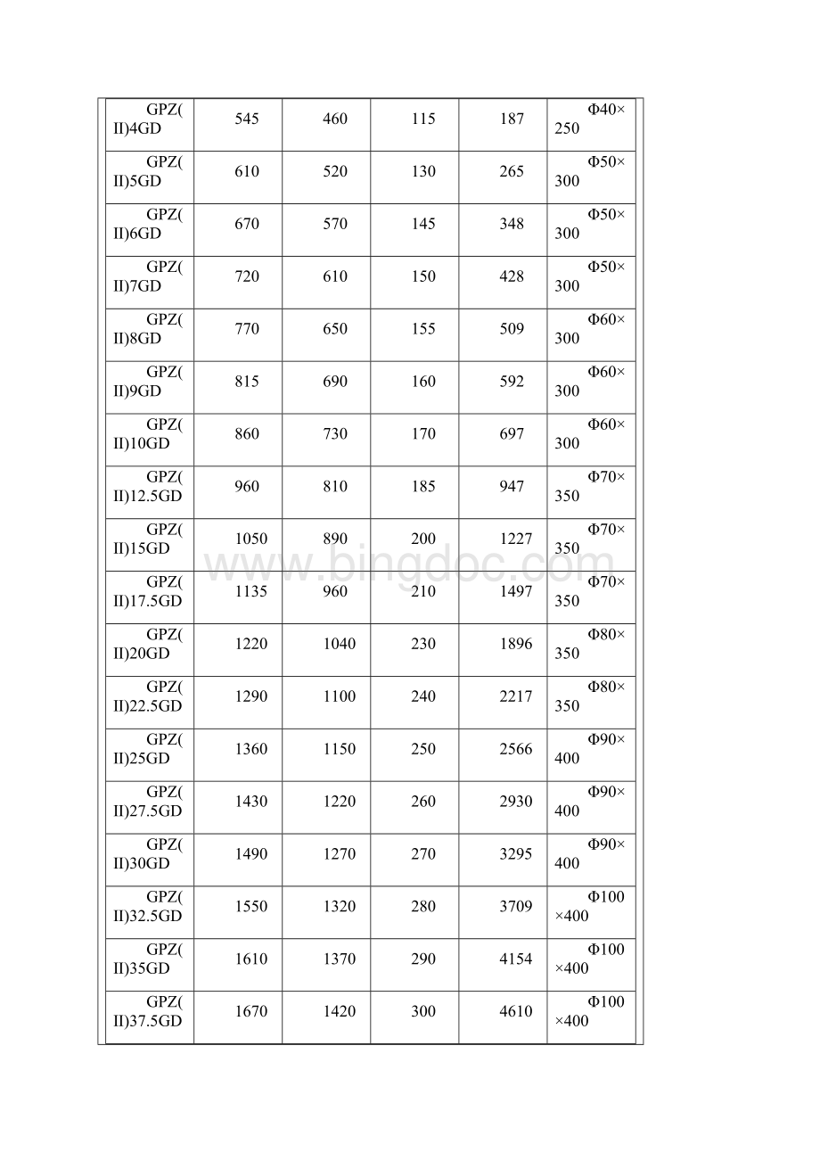GPZII系列盆式橡胶支座主要尺寸表.docx_第2页
