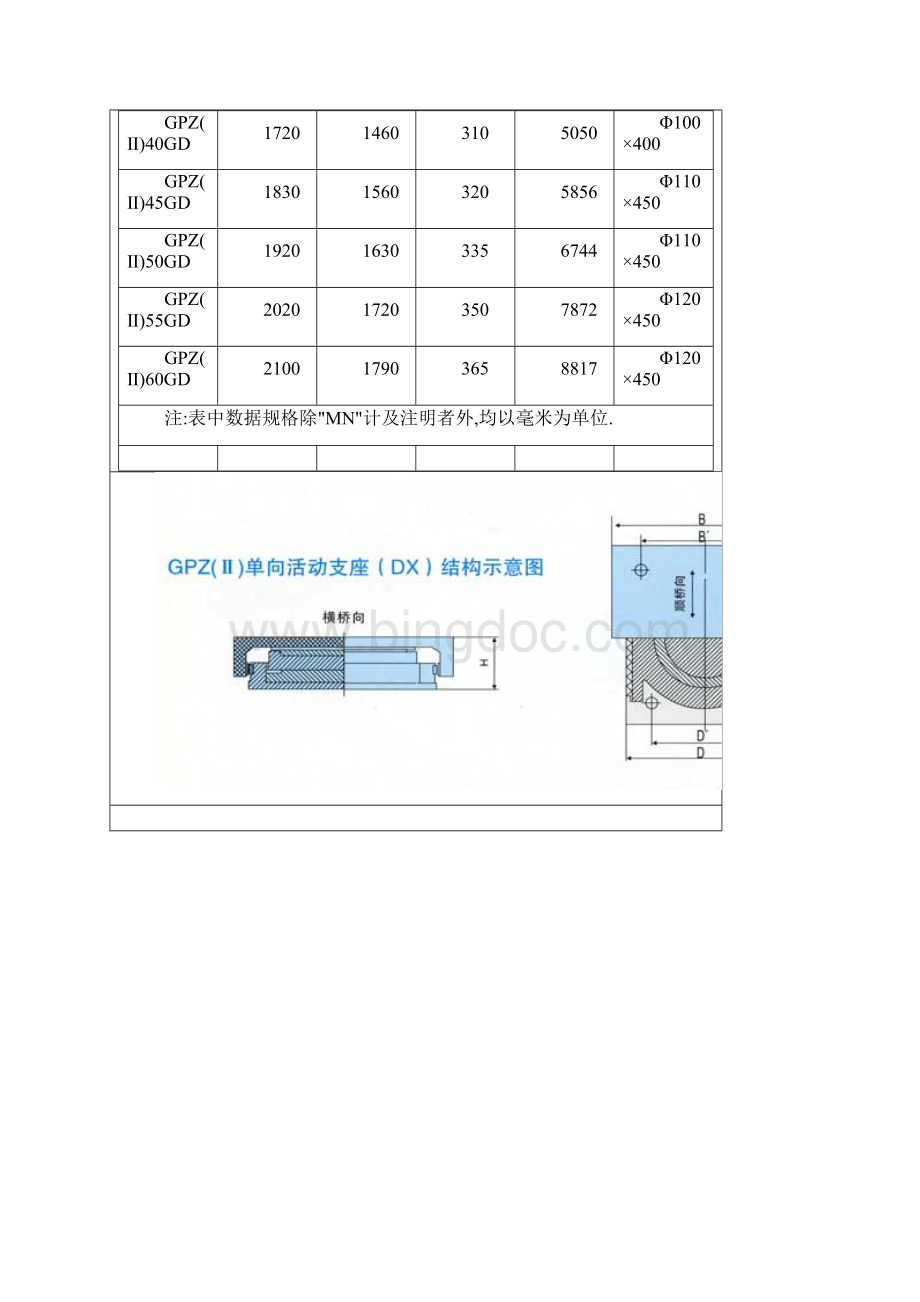 GPZII系列盆式橡胶支座主要尺寸表.docx_第3页