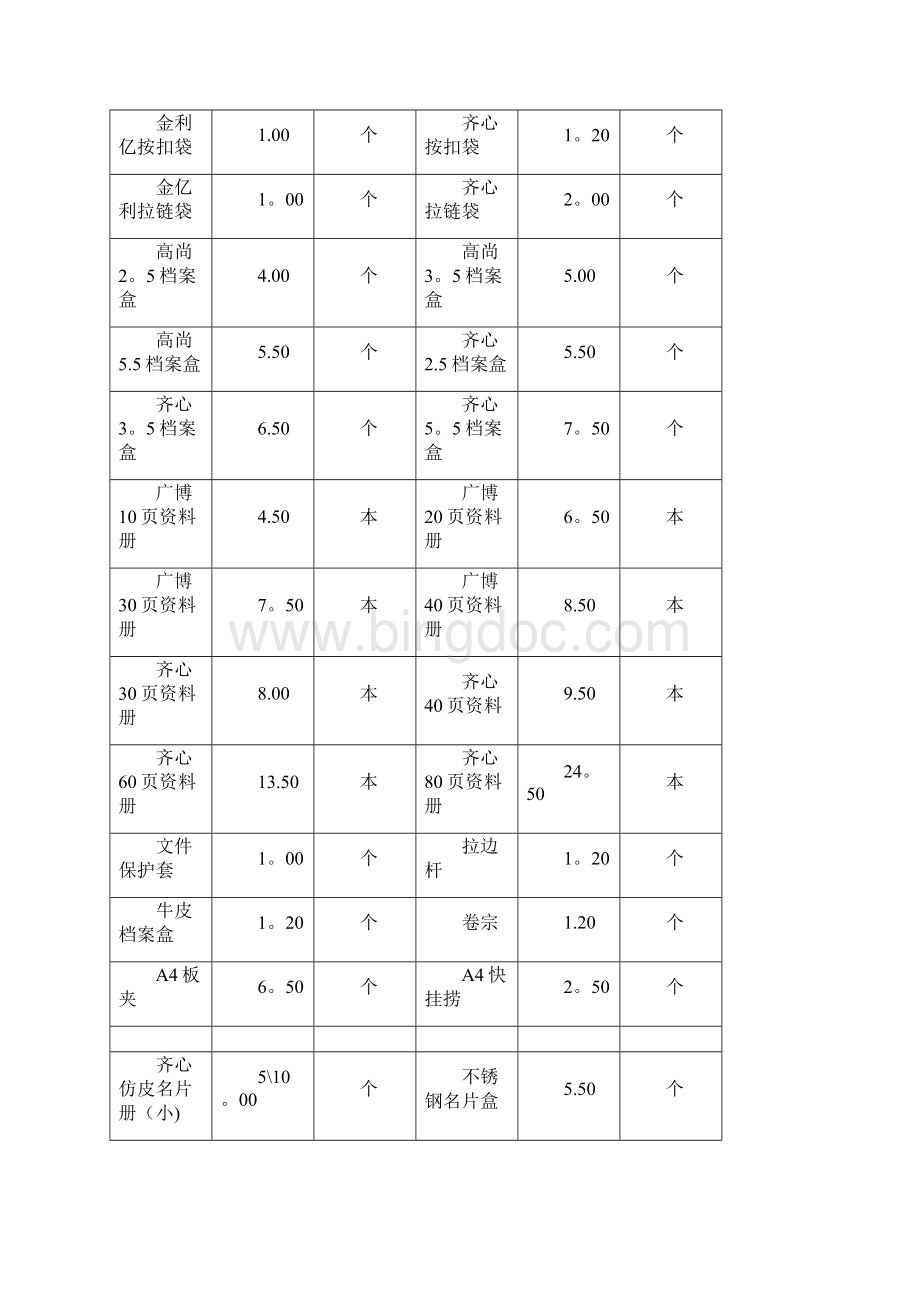 最新办公用品价格明细表范本模板.docx_第3页