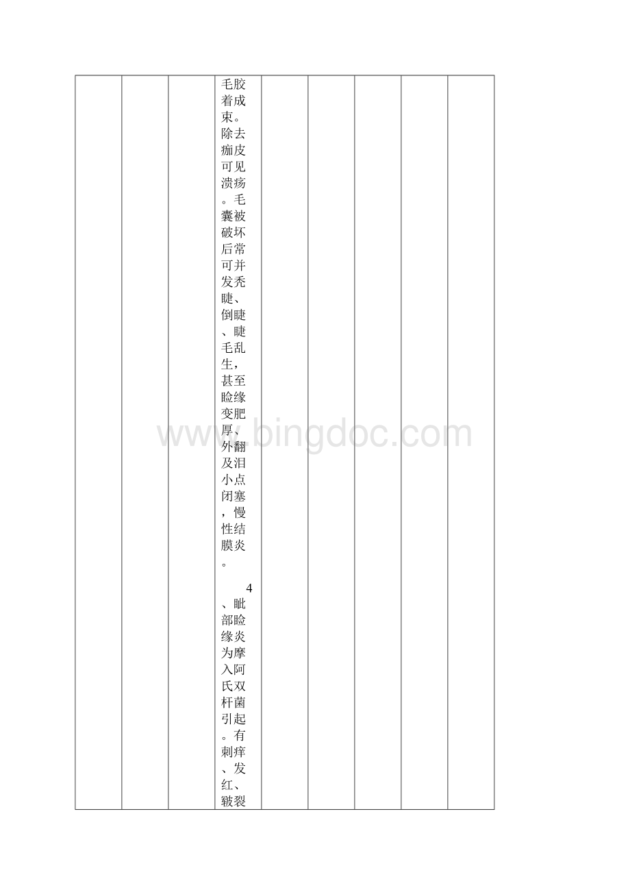 眼科疾病诊断检查治疗及疗效判断标准.docx_第3页