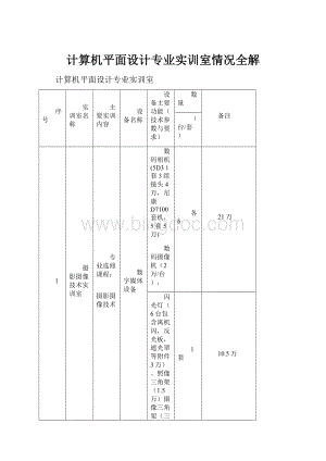 计算机平面设计专业实训室情况全解.docx