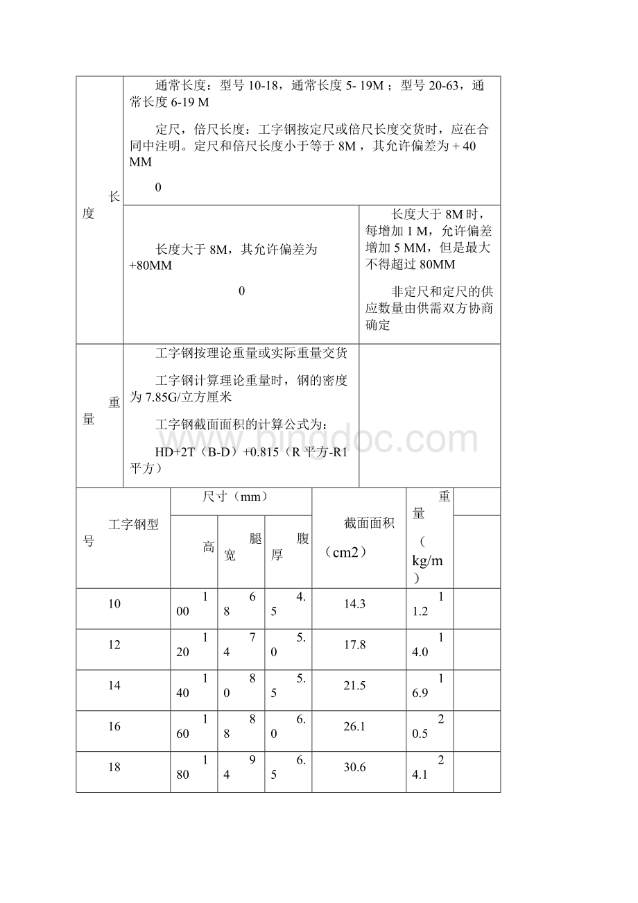 工字钢的规格尺寸和常识之欧阳法创编.docx_第2页