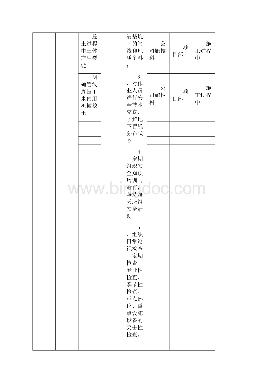 重大危险源控制目标和管理方案.docx_第2页