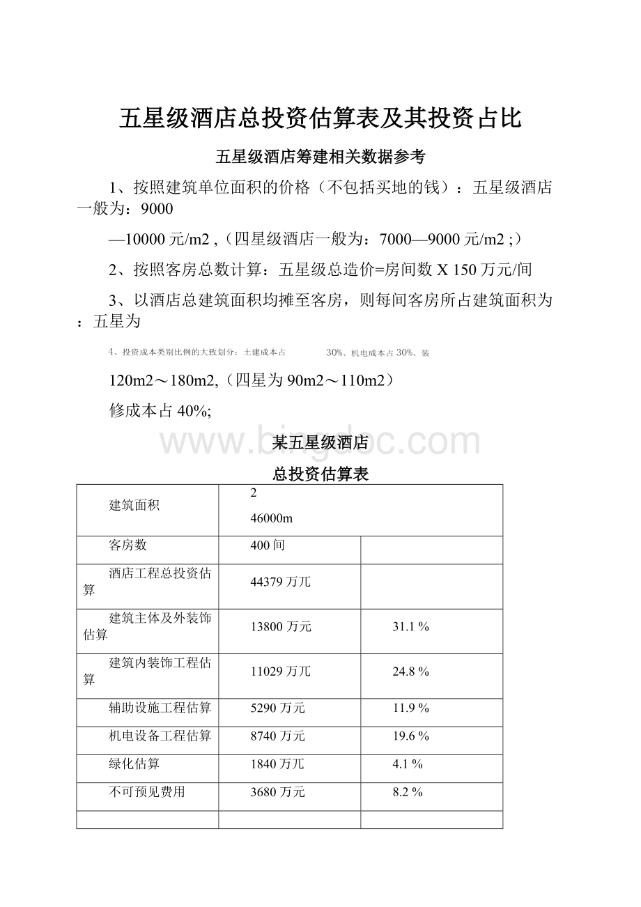 五星级酒店总投资估算表及其投资占比.docx