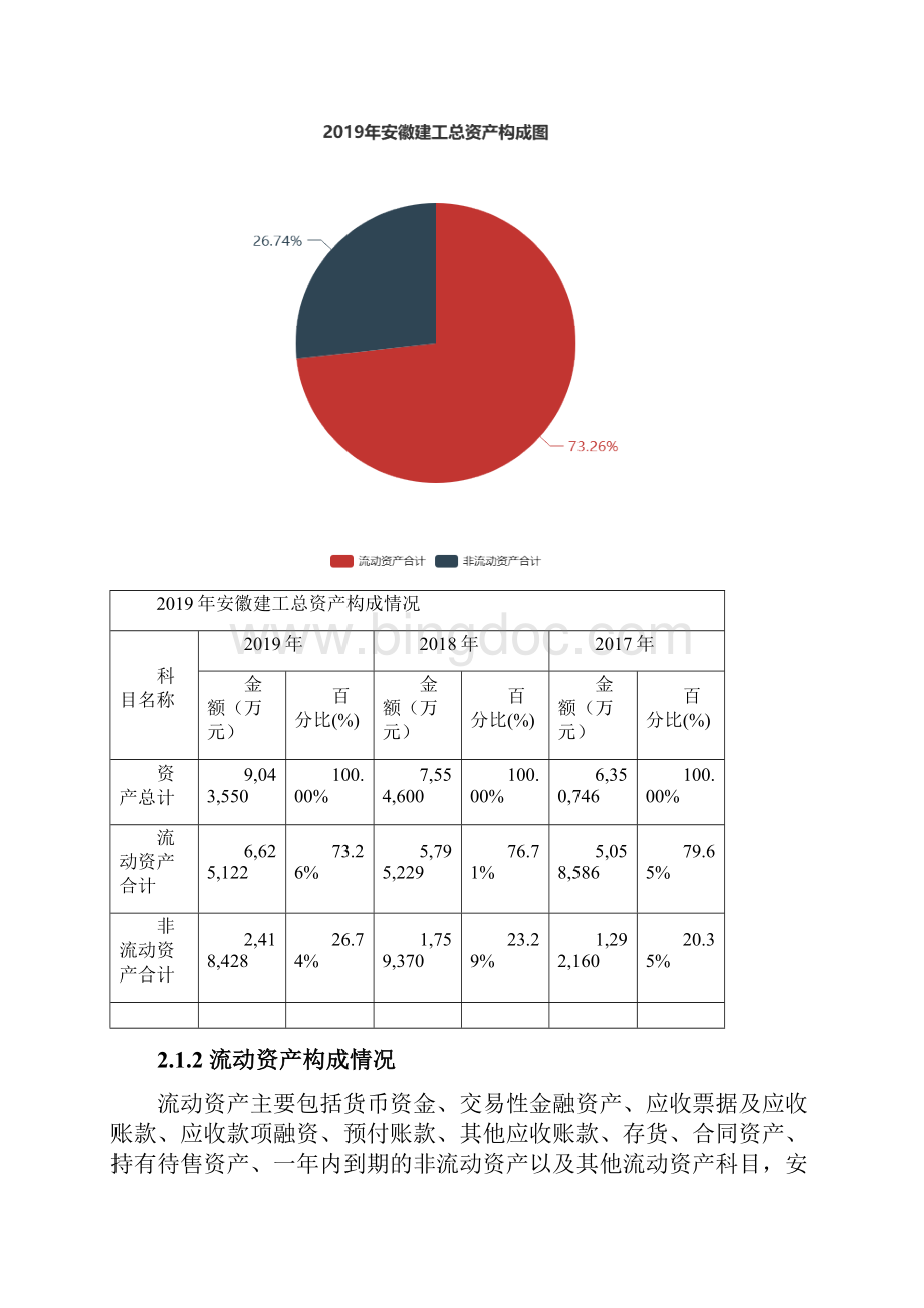安徽建工度财务分析报告.docx_第2页