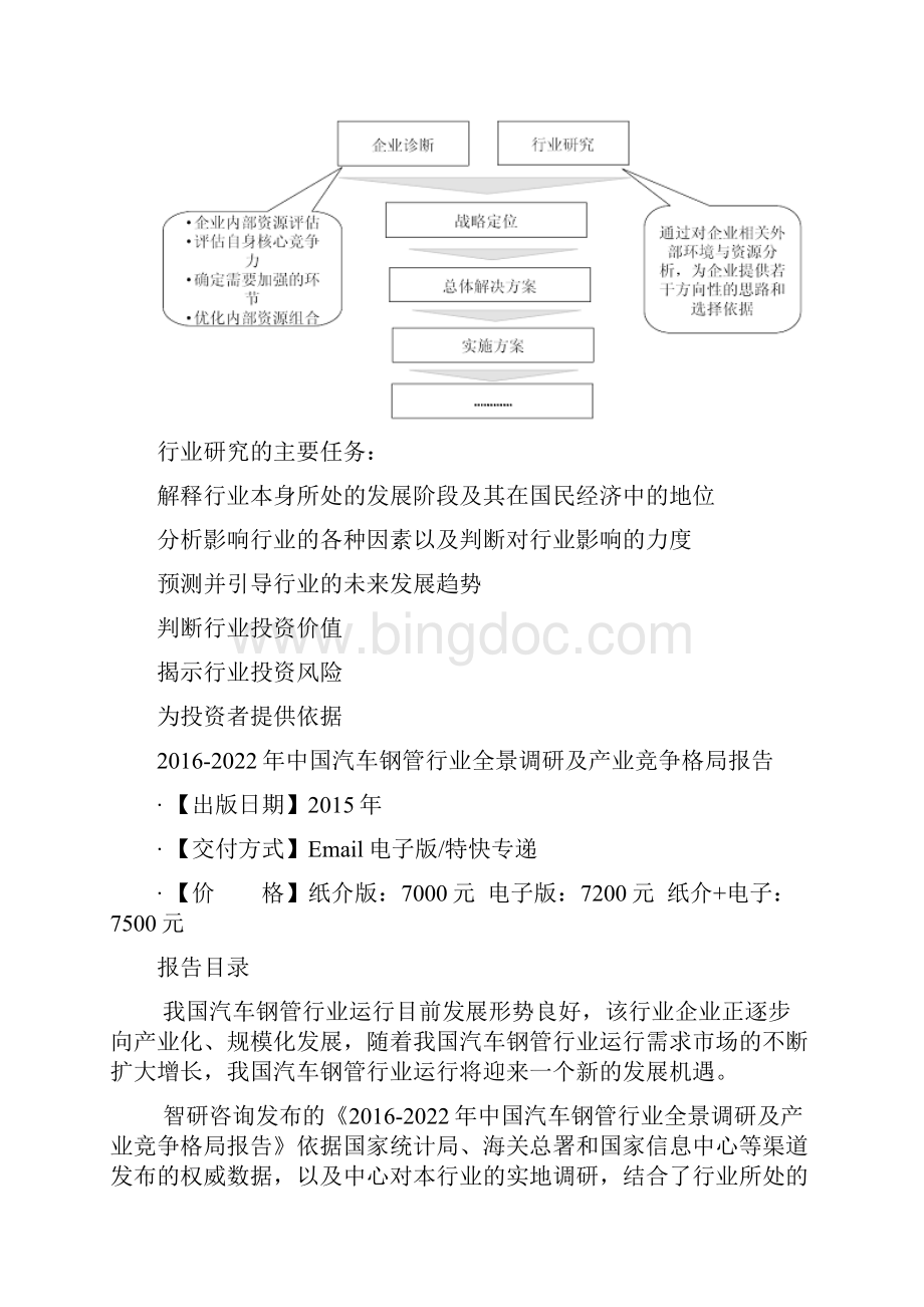 中国汽车钢管行业全景调研及产业竞争格局报告.docx_第3页