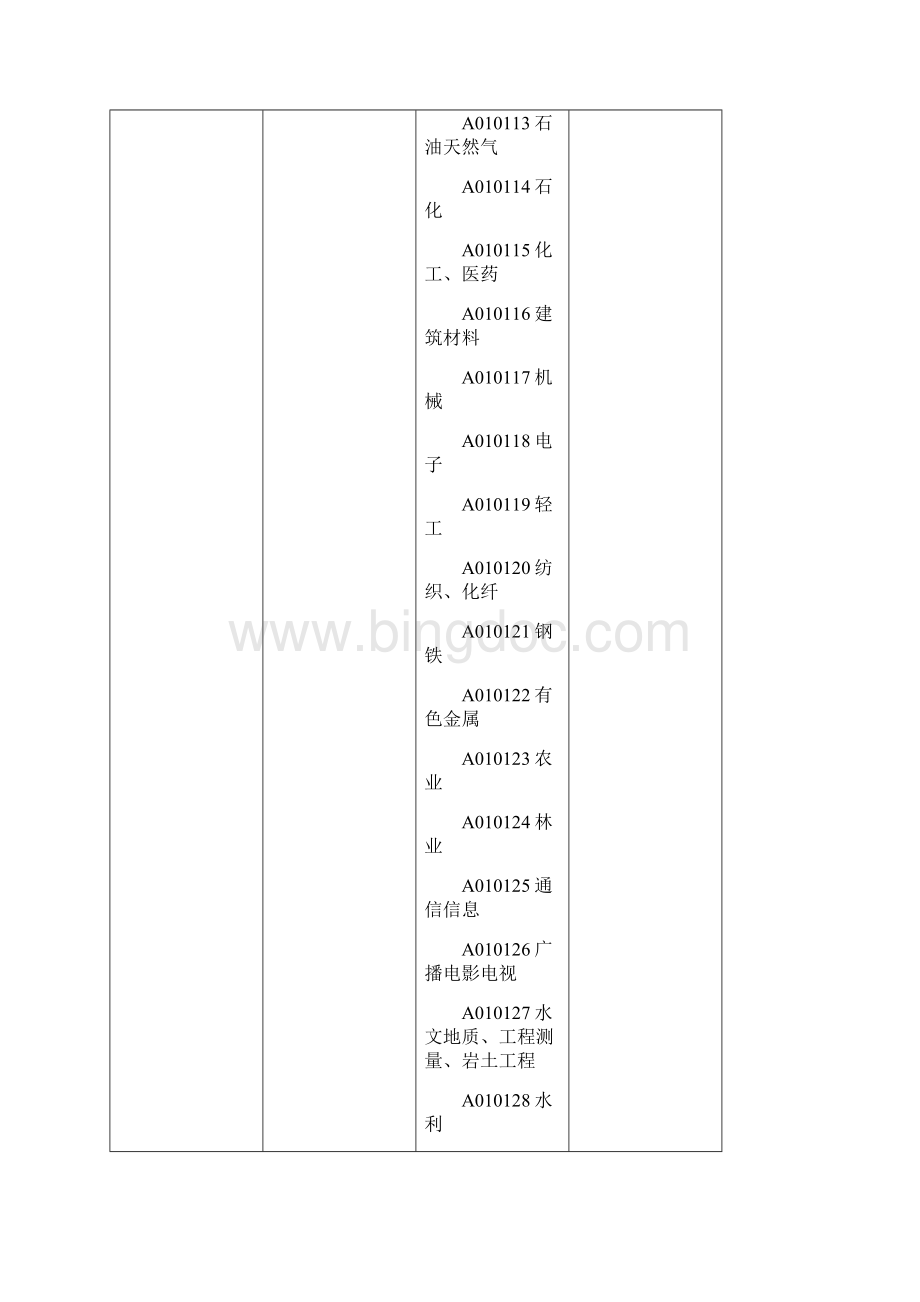 评标专家库分类.docx_第2页