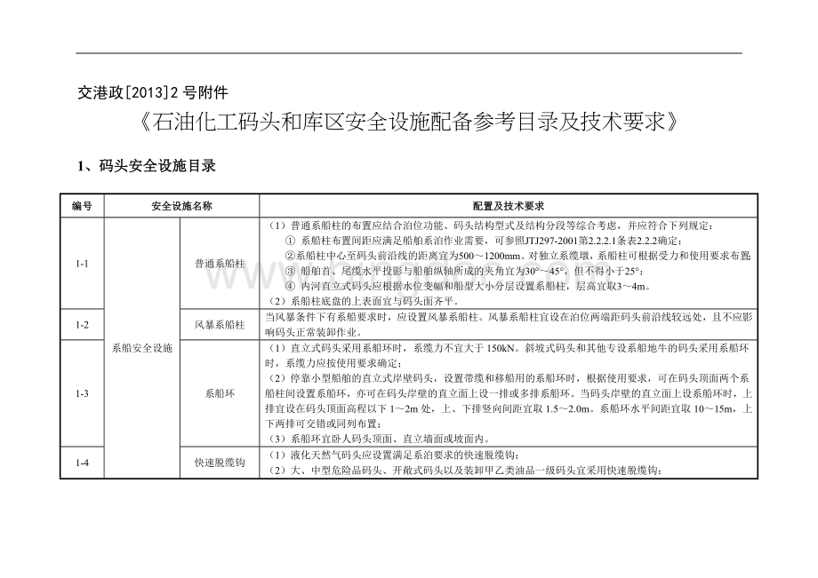 石油化工码头和库区安全设施配备参考目录及技术要求.doc