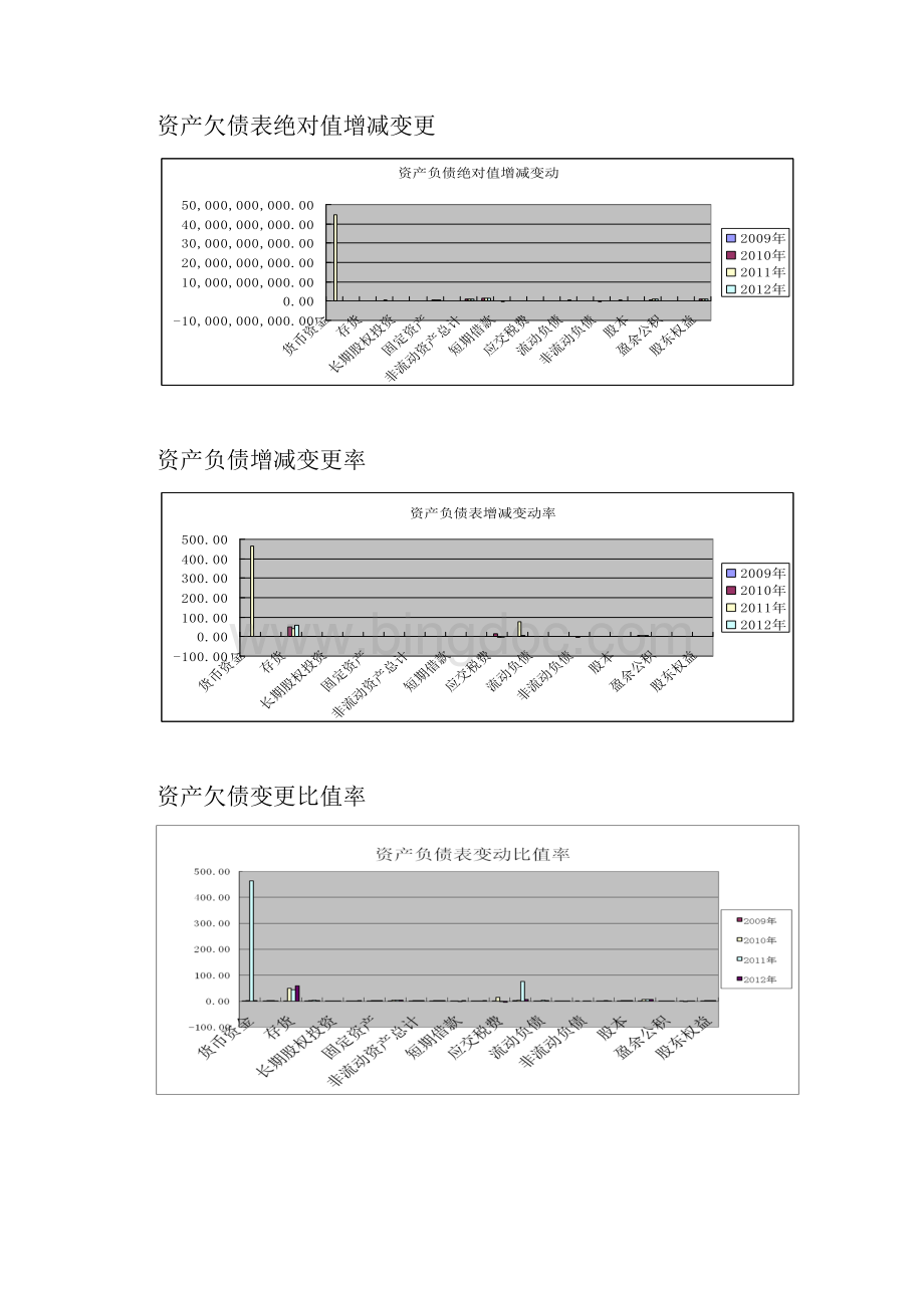 旅游企业财务分析桂林旅游财务分析.docx_第2页