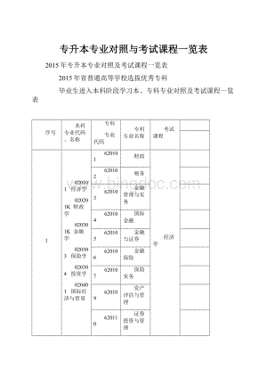 专升本专业对照与考试课程一览表.docx