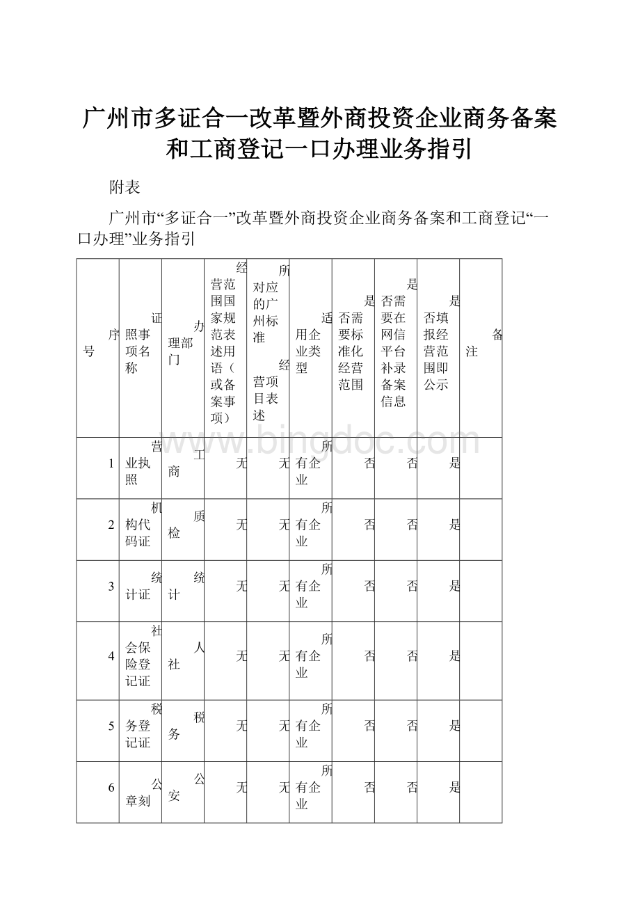 广州市多证合一改革暨外商投资企业商务备案和工商登记一口办理业务指引.docx