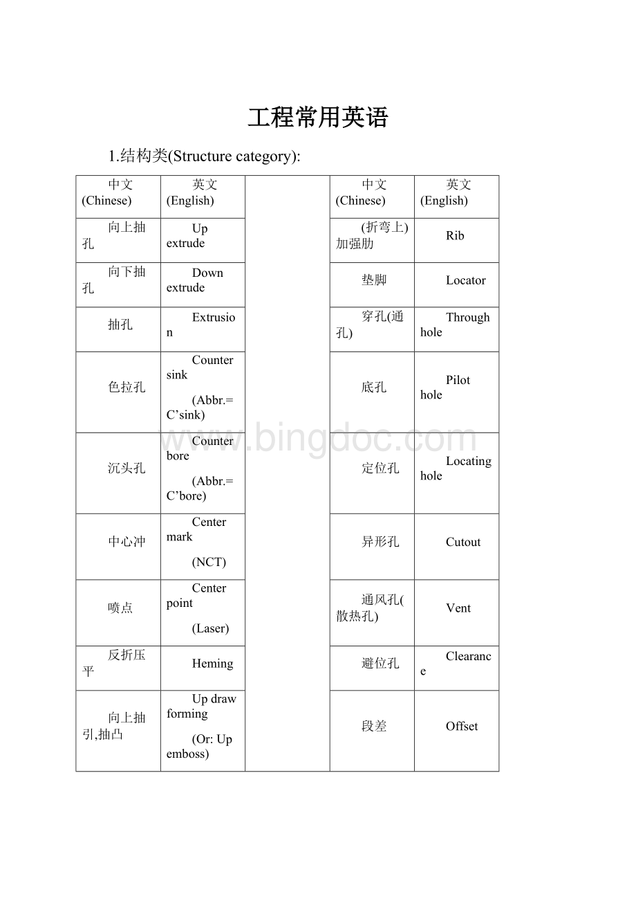 工程常用英语.docx_第1页