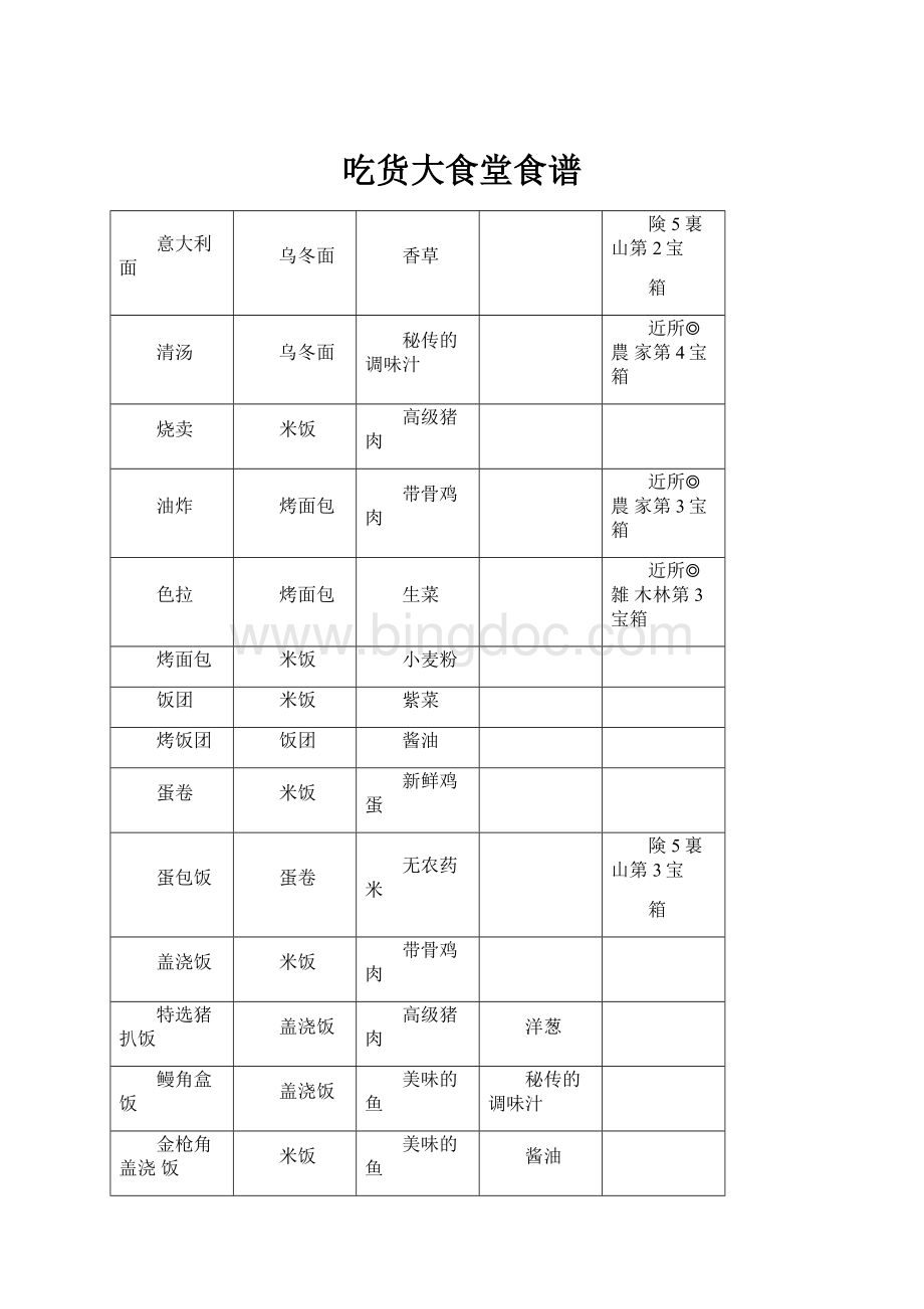 吃货大食堂食谱.docx