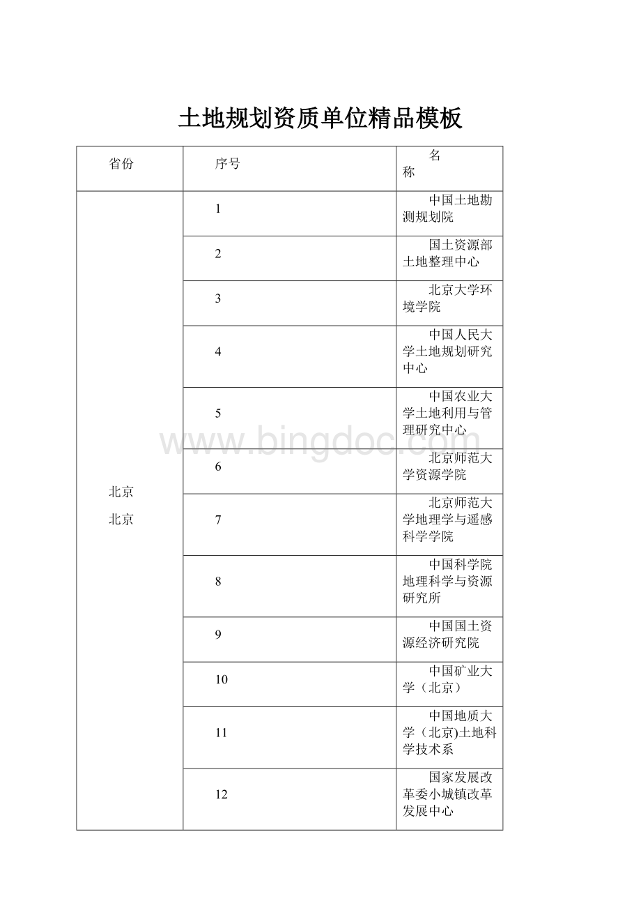 土地规划资质单位精品模板.docx