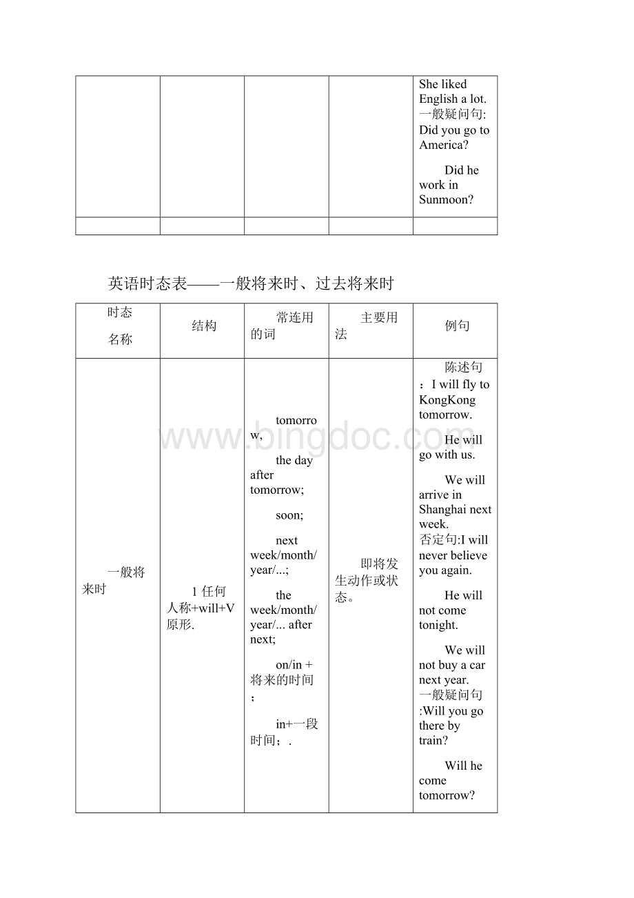 英语十六种时态详细总结.docx_第3页