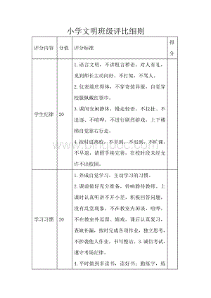 小学文明班级评比细则.docx