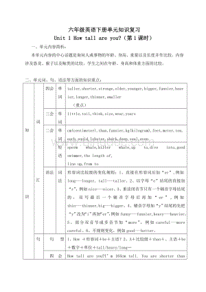 人教六年级英语下册复习教案.doc