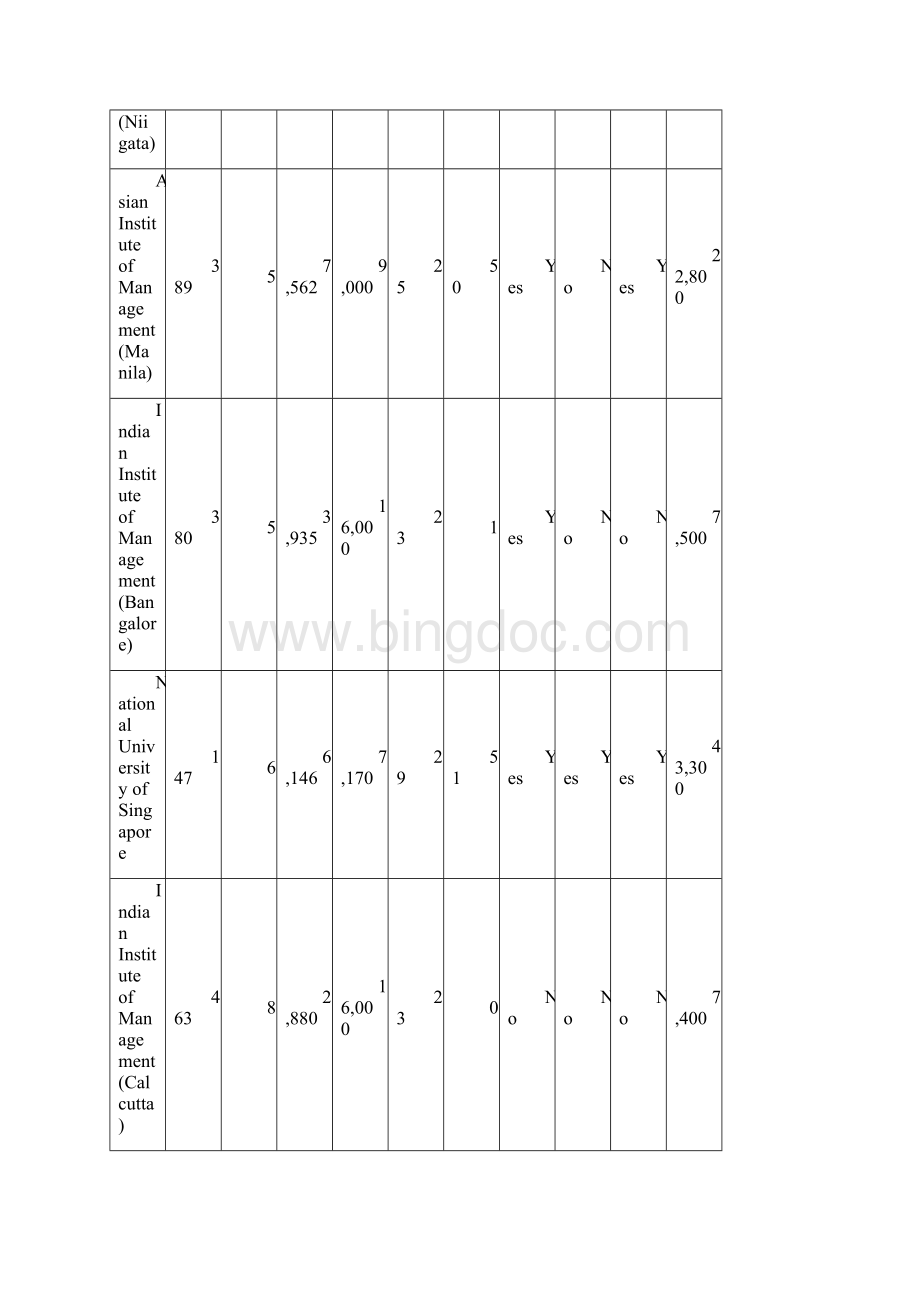 MBA数据模型及决策亚太地区的商学院案例分析.docx_第3页