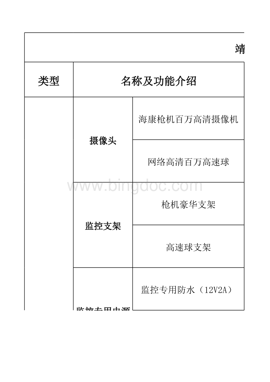 学校监控工程报价.xls_第1页