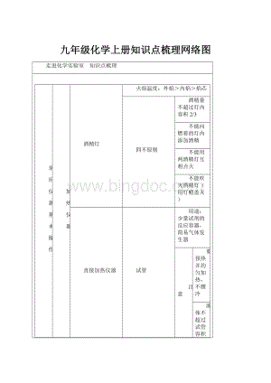 九年级化学上册知识点梳理网络图.docx