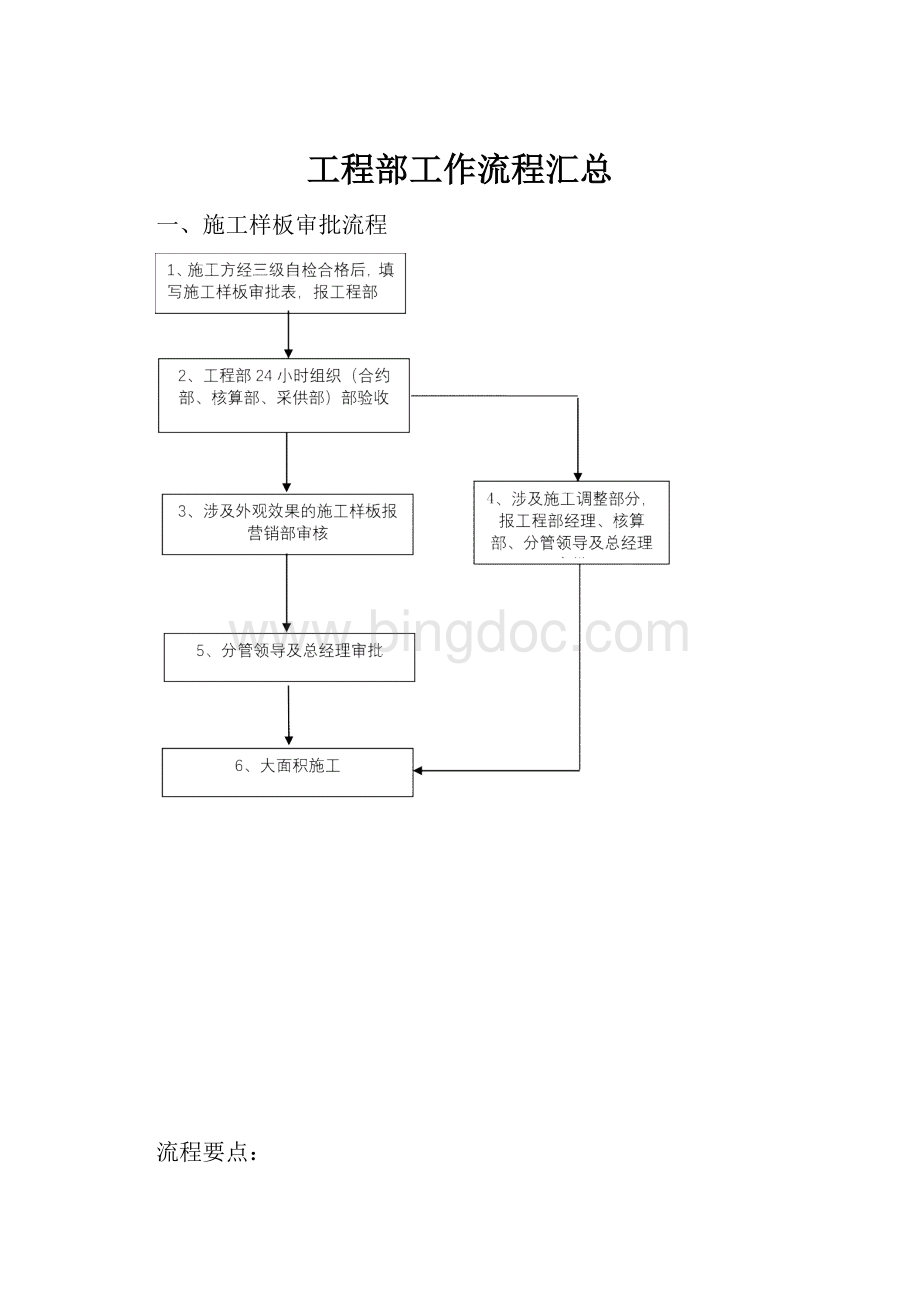 工程部工作流程汇总.docx_第1页