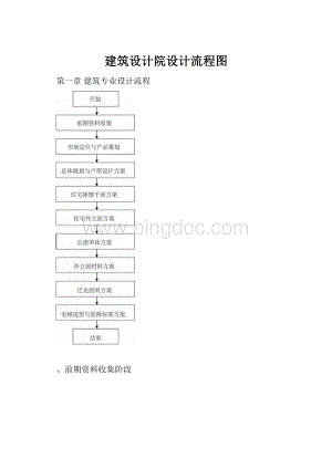 建筑设计院设计流程图.docx