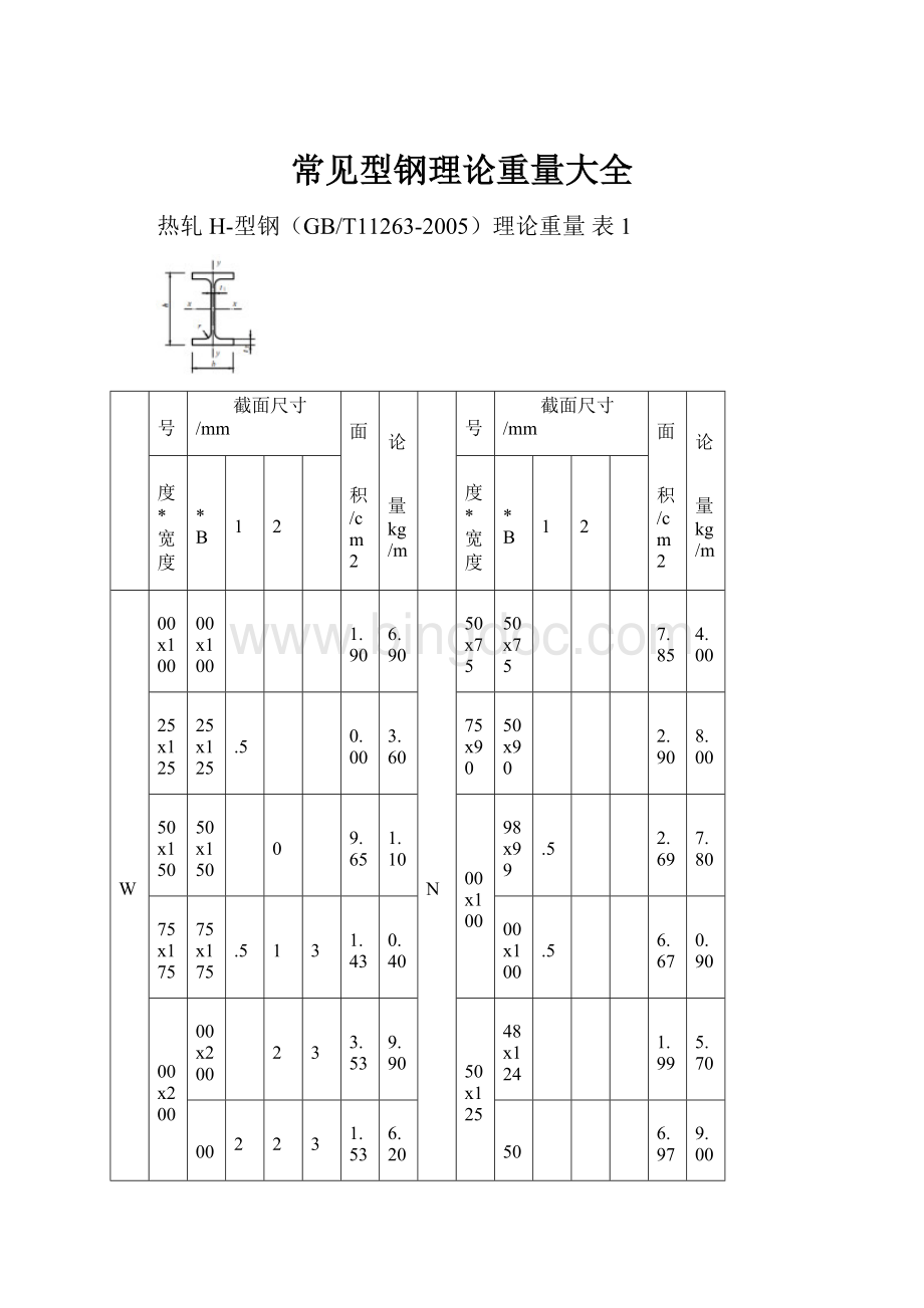 常见型钢理论重量大全.docx