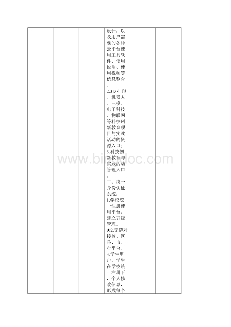 泰安岱岳中学创客空间相关设施设备采购.docx_第2页