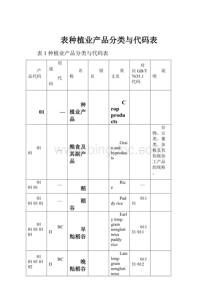 表种植业产品分类与代码表.docx_第1页