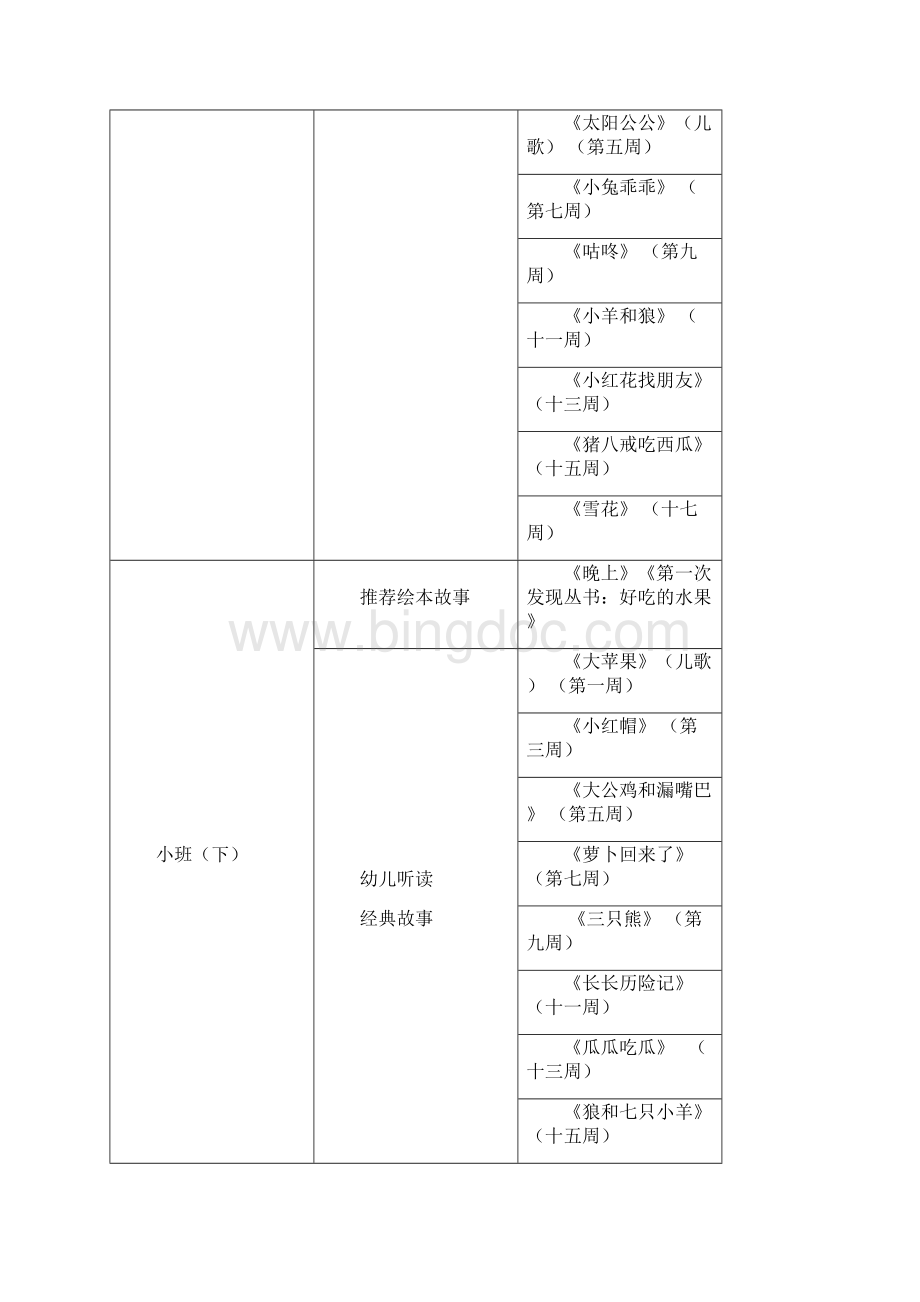 幼儿园阅读活动方案.docx_第3页