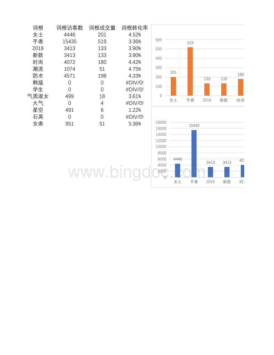 淘宝标题词根分析表.xlsx