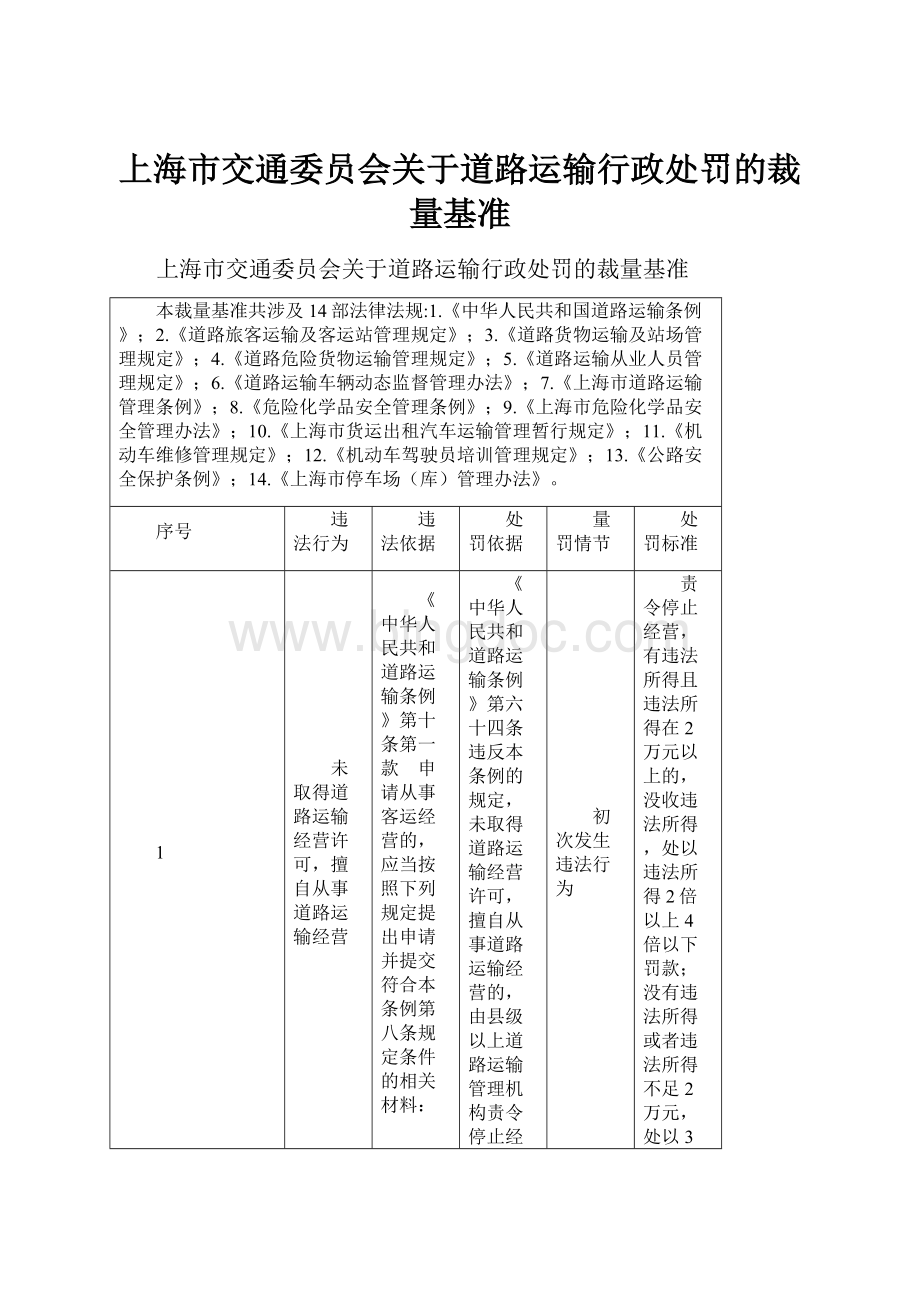 上海市交通委员会关于道路运输行政处罚的裁量基准.docx_第1页