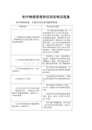 初中物理原理和应用实例及现象.docx