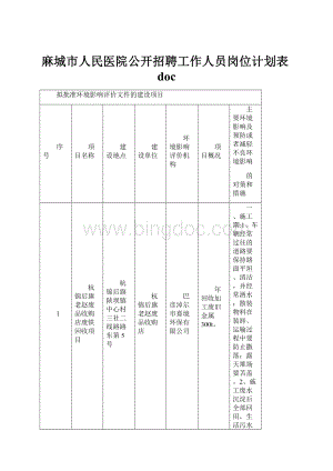 麻城市人民医院公开招聘工作人员岗位计划表doc.docx