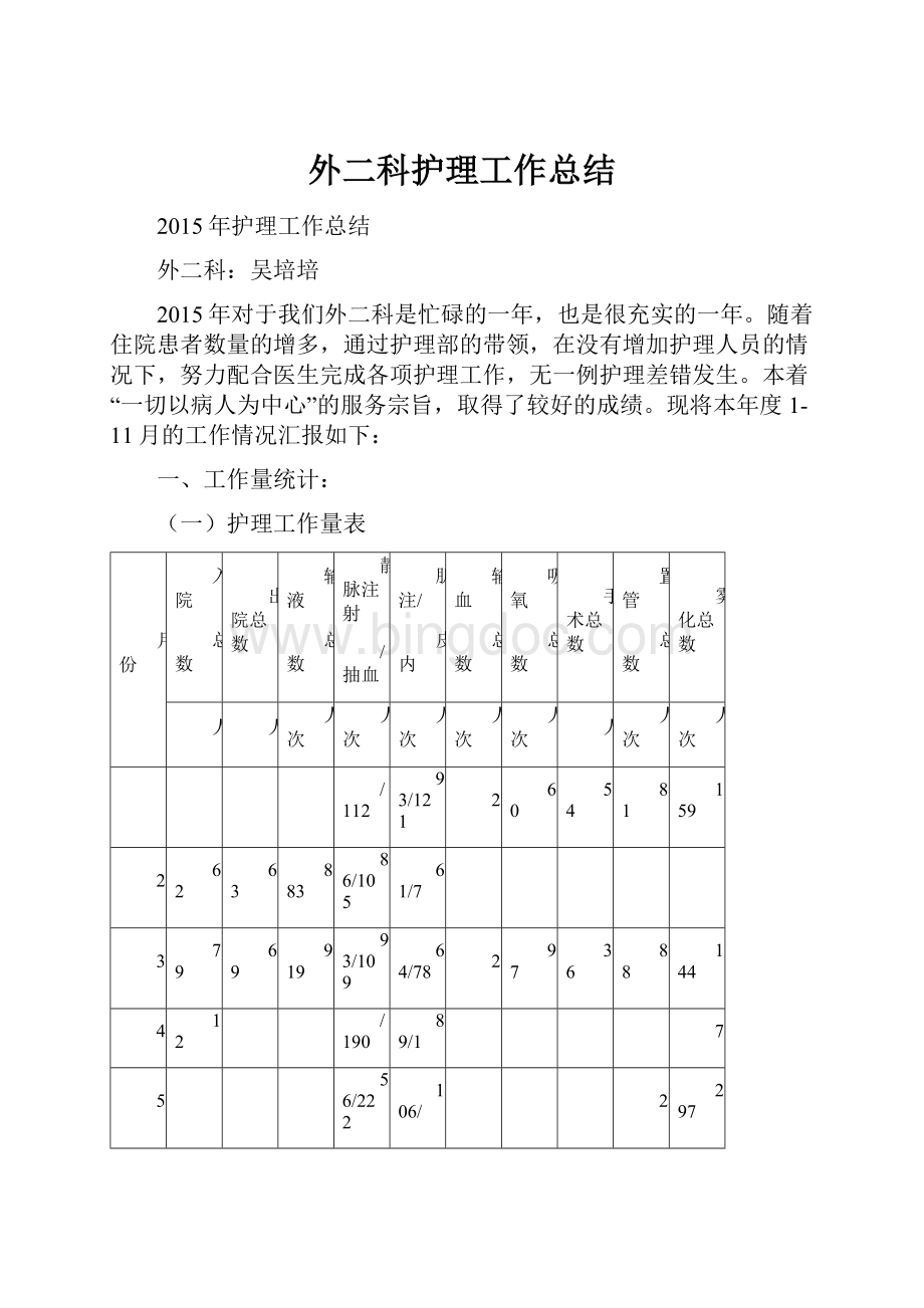 外二科护理工作总结.docx