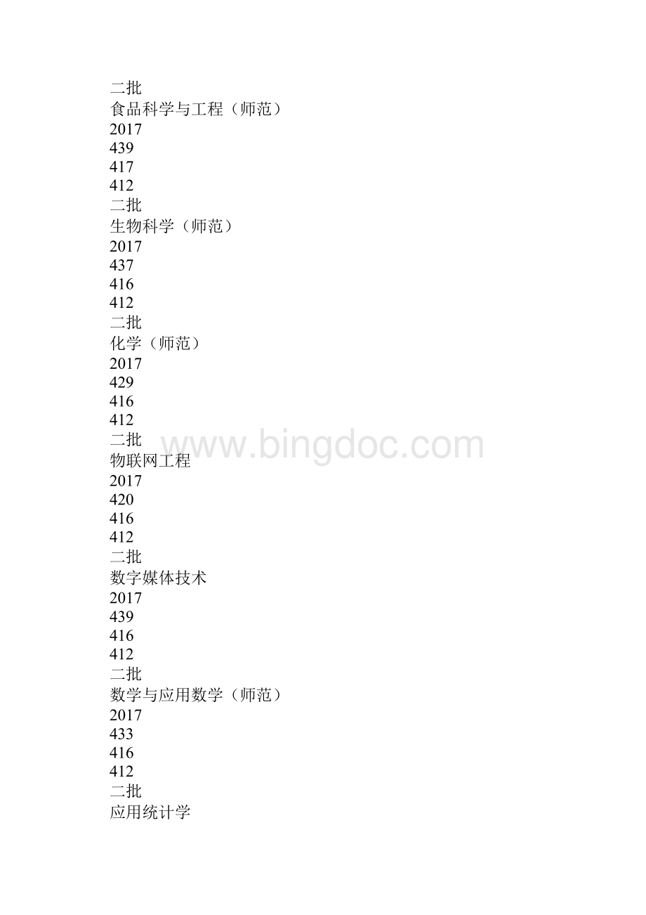 陕西学前师范学院理科专业排名.docx_第3页