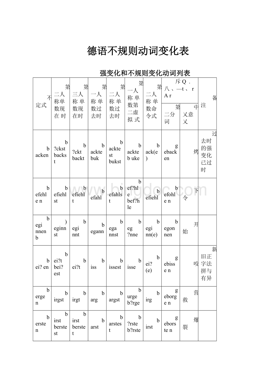 德语不规则动词变化表.docx_第1页