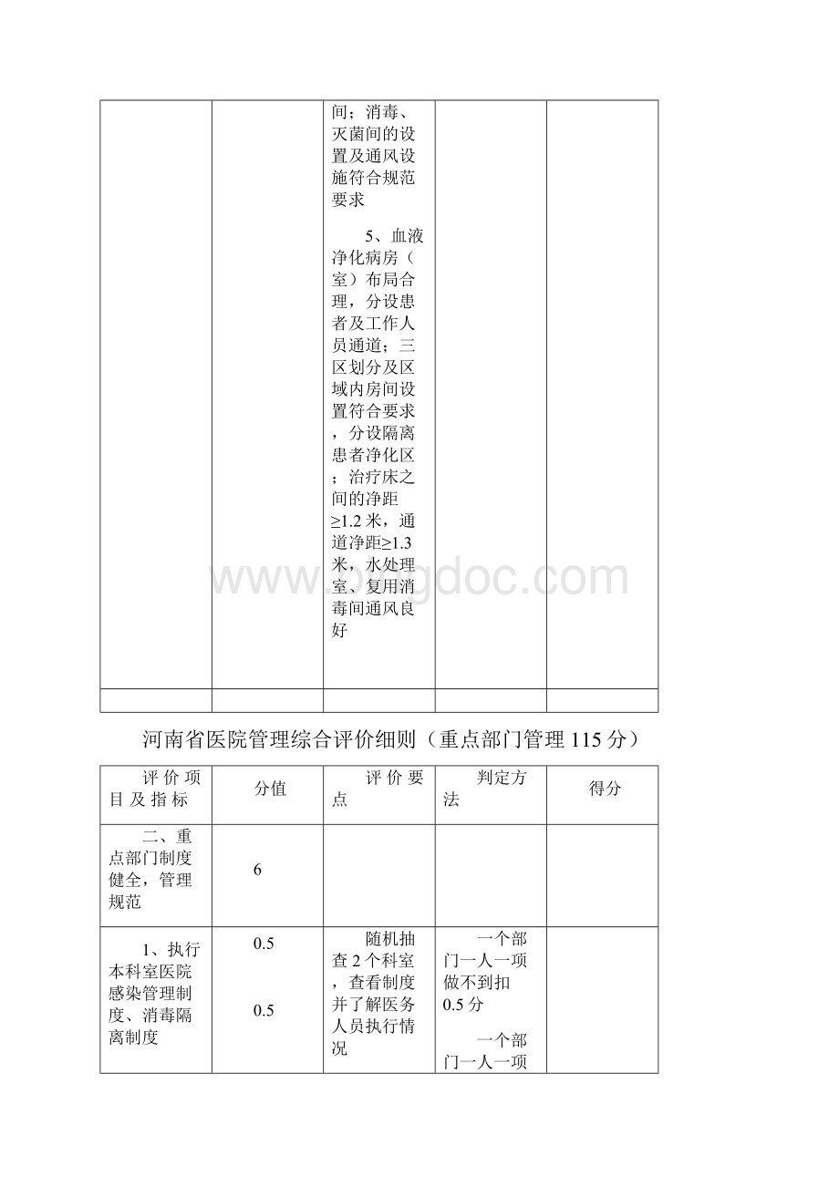 河南医院的管理综合评价细则重点部门的管理115分.docx_第3页