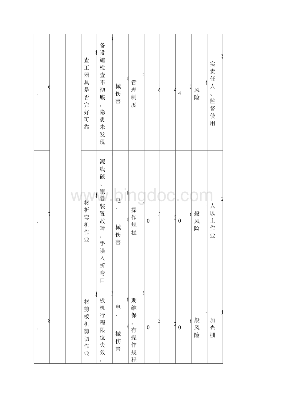 机械加工企业JHA分析记录清单.docx_第3页