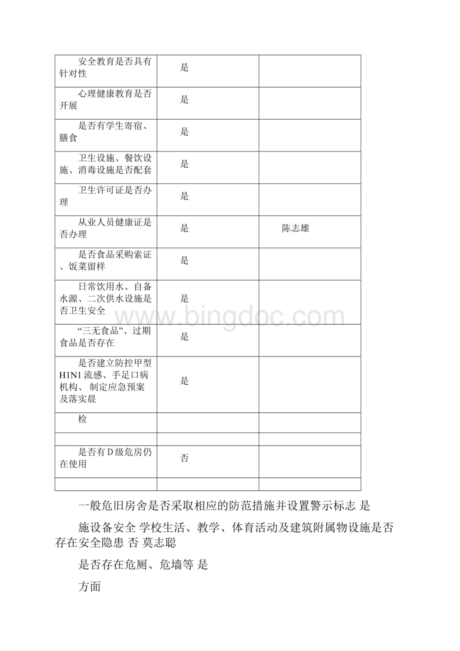 学校安全隐患排查月报表.docx_第3页