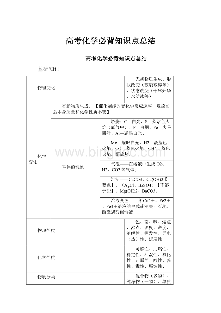 高考化学必背知识点总结.docx