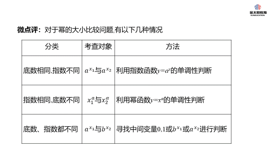 微专题2-指数幂、对数间的大小比较.pptx_第3页