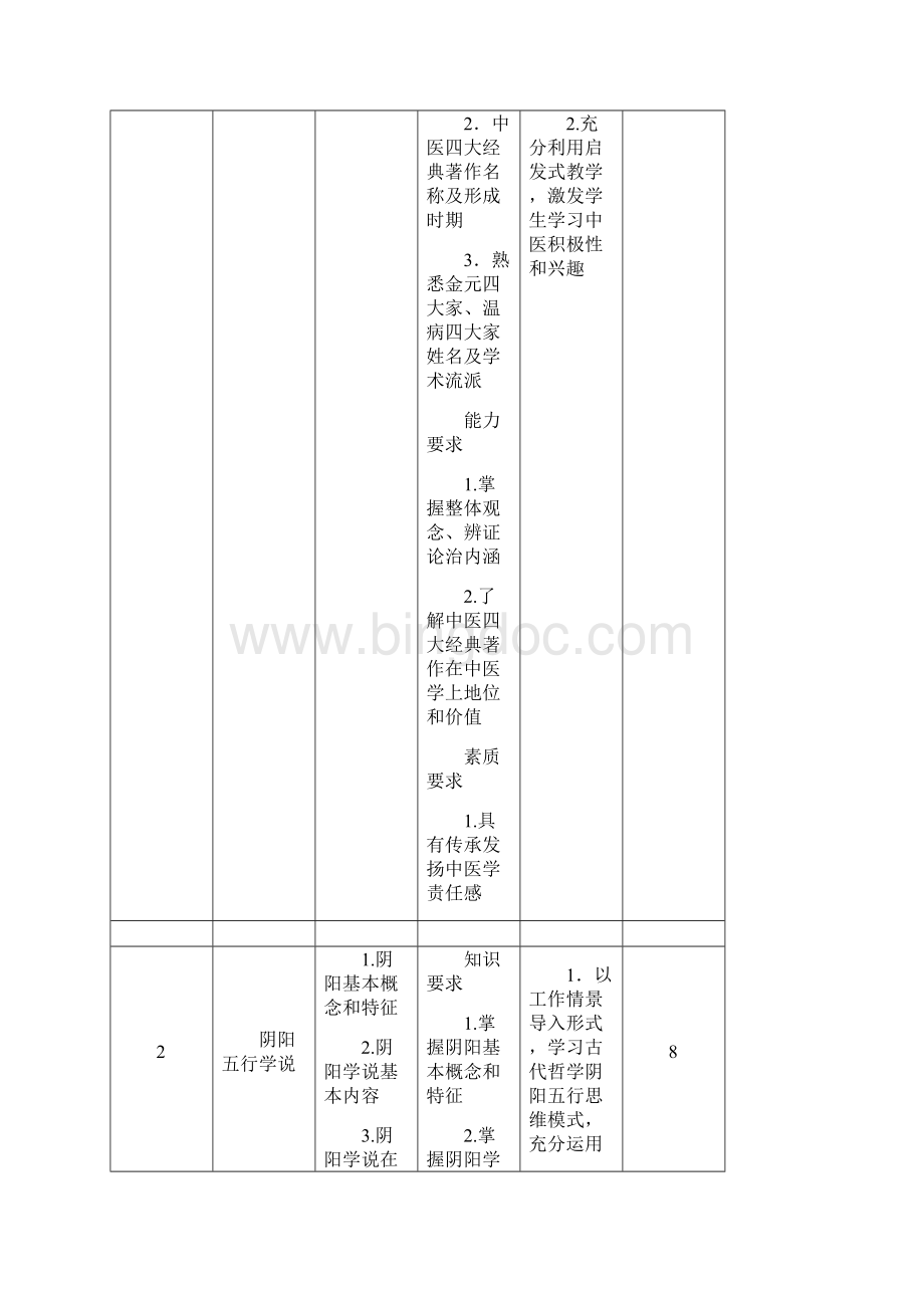 中医学基础课程标准.docx_第3页