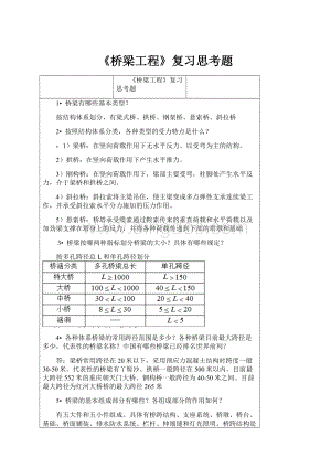 《桥梁工程》复习思考题.docx